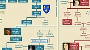 French Monarchy Family Tree (Charlemagne to Louis Philippe II ...