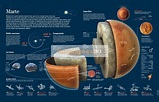 Infografía El Planeta Marte | Infographics90