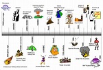 World History Timeline Major Events Background #15176) wallpaper ...