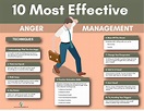 10 Best Anger Management Techniques With Tips And Tricks