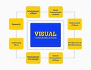 6 Ways to Boost Your Visual Communication Design in 2021 - Scoop.it Blog