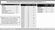 Elevated Risk Analysis Index (RAI) Frailty Scores Are Independently ...