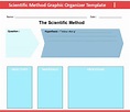 Free Editable Scientific Graphic Organizer Examples | EdrawMax Online