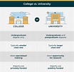 College vs. University: The Difference Matters - Online Schools Report