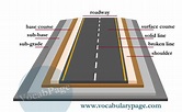 parts of a road | Road construction, Civil engineering construction ...