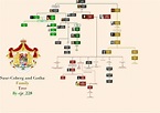 All monarchs of the House of Saxe-Coburg and Gotha Family tree : r ...