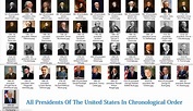 Президенты Сша В Хронологическом Порядке С Фотографиями – Telegraph