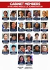 LIST: Members of President-elect Marcos' Cabinet | ABS-CBN News