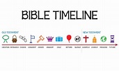 Bible Timeline! - Watermark