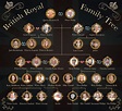 How Prince Harry and Meghan Markle's Baby Fits Into Royal Family Tree ...