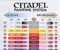 Citadel Colour Chart | Games workshop paints, Paint color chart, Color ...