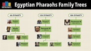 Egyptian Pharaohs Family Tree | Dynasties 1 to 31 - YouTube