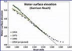 Elevation (in meters) above mean sea level of the river surface under ...