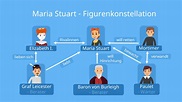Maria Stuart - Charakterisierung • Personenkonstellation · [mit Video]