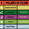 5 Pillars Of Islam Ks2 Facts - Barry Morrises Coloring Pages