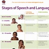 Free Ages and Stages Poster Download