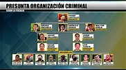 Este sería el organigrama de la organización criminal para los ascensos ...