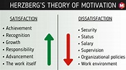Teoria De Herzberg Resumo