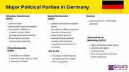 Constitutional System in Germany [UPSC Notes]. International Relations for IAS.