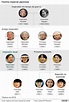 O ‘Trono do Crisântemo’ japonês e as outras 6 monarquias mais antigas ...