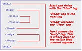 Basic structure of HTML documents