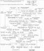 Image result for Earl of Pembroke Family Tree | Wars of the roses ...