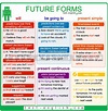 Future forms – will, be going to, present continuous | Learn english ...