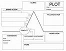 mrfilipkowski [licensed for non-commercial use only] / Plot Diagram ...