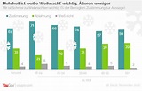 YouGov | Vor allem junge Deutsche hätten gerne weiße Weihnachten
