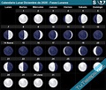 Calendario Lunar Diciembre de 2020 (Hemisferio Sur) - Fases Lunares