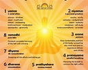 Patanjali Yoga Sutras Sanskrit Hindi Pdf | Blog Dandk