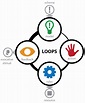 How to Perfect your Game's Core Loop - GameAnalytics