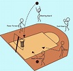 Point Guard Basketball Positions