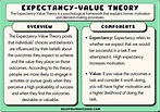Expectancy-Value Theory: Definition and Components, Explained! (2024 ...