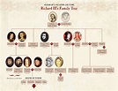 Family Tree York | Family Tree