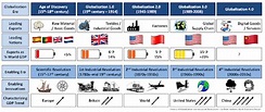 A brief history of globalization | World Economic Forum