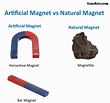Natural and Artificial Magnet - Definition, Difference and Examples