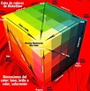 El cubo de color de Alfred Hickethier | Mi Blog
