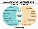 Management vs Leadership: The Ultimate Guide for 2022 (2022)