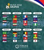 Fixture Mundial Rusia 2018: fechas, grupos y estadios - Timing Político