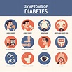 Symptoms of Diabetes | Sajal Kanti Ghosh