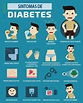 Aclaremos conceptos sobre la Diabetes - Infografia Síntomas de la ...