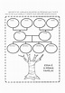 Modelos de árvores genealógicas para imprimir