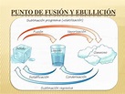 LA QUÍMICA A TRAVÉS DE LOS TIEMPOS