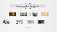 Spanish American War Timeline by Jennifer Jones