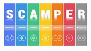 SCAMPER, un outil pour stimuler la créativité en entreprise
