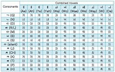 Korean / Hangul Combined Vowels Guide & Free Alphabet Chart Download ...