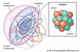 Atom - Proton, Neutron, Nucleus | Britannica