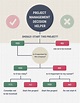 15+ Decision Tree Infographics for Decision Making - Venngage
