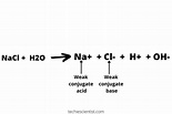 pH of NaCl — Acidic, Basic or Neutral - Techiescientist